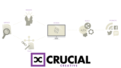 Crucial Creative